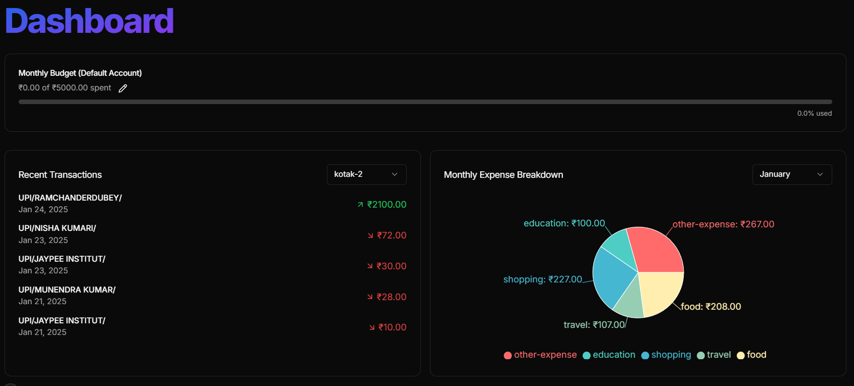 Dashboard Preview